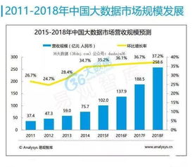 運(yùn)營商大數(shù)據(jù)營銷 價(jià)值分析與實(shí)施路徑探索