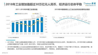 中國工業互聯網數據服務發展專題分析報告