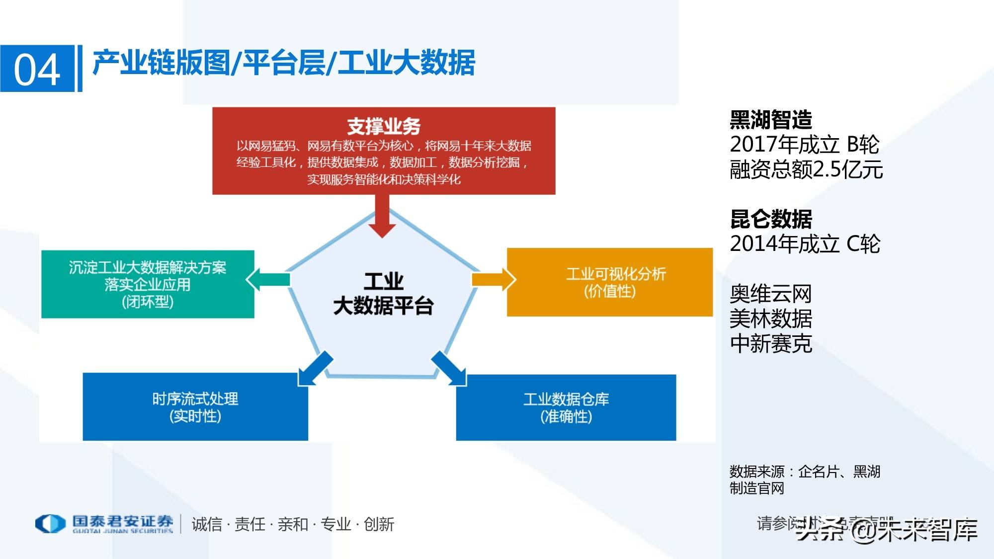 工業互聯網產業鏈全景 從萬物互聯到數據驅動智能制造