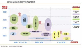 深度揭秘富士康工業(yè)互聯(lián)網 模式創(chuàng)新與數據服務的獨角獸之路