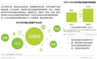2016年中國數據驅動型互聯(lián)網企業(yè)大數據產品研究 工業(yè)互聯(lián)網數據服務的興起