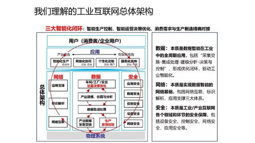 工業(yè)互聯(lián)網及大數據環(huán)境下的智能制造課件分享 構筑智能數據服務新生態(tài)
