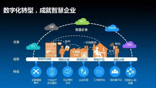 新基建浪潮下,工業互聯網的商業創新和企業的數智化轉型
