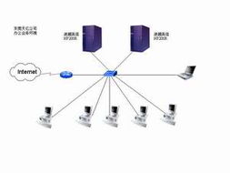 浪潮服務器助力中小企業工業互聯網數據服務升級的實踐分析