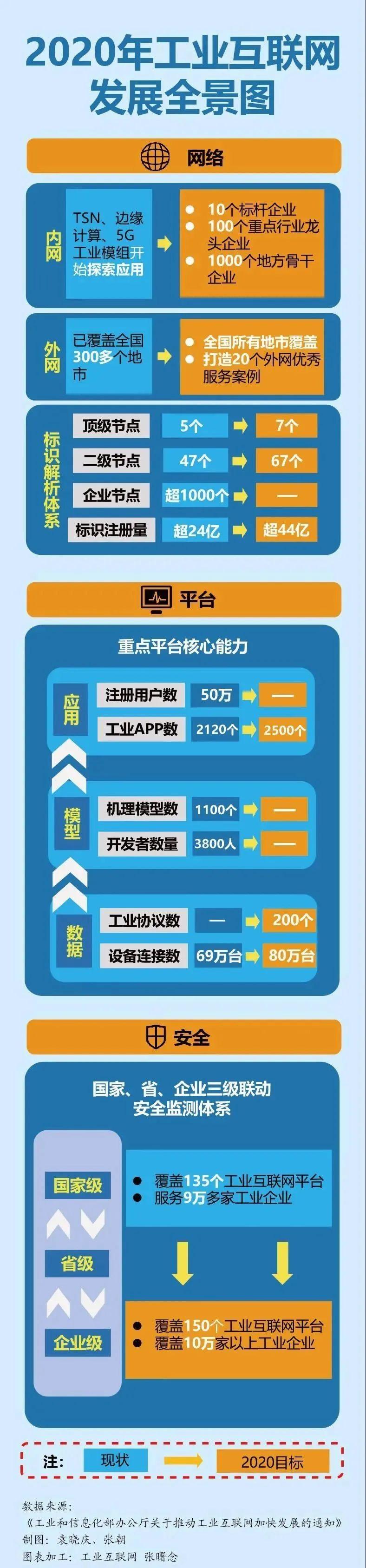 一圖數(shù)說2020 工業(yè)互聯(lián)網(wǎng)發(fā)展的核心數(shù)據(jù)全景