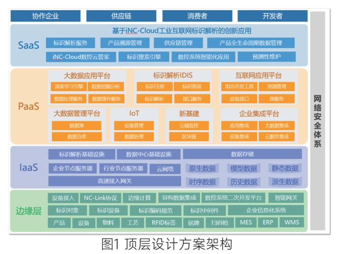 面向機(jī)床裝備領(lǐng)域的工業(yè)互聯(lián)網(wǎng)體化解決方案inccloud