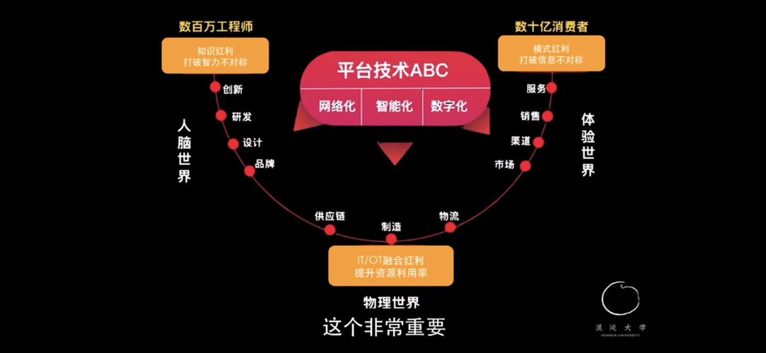工業(yè)互聯(lián)網(wǎng):數(shù)據(jù)驅(qū)動(dòng)的新價(jià)值網(wǎng)絡(luò)
