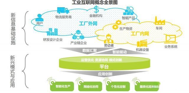 5g工業(yè)互聯(lián)網(wǎng)管控系統(tǒng),數(shù)據(jù)大屏源碼及架構(gòu)